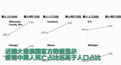 新冠占美国人口的_美国移民人口占比图(3)