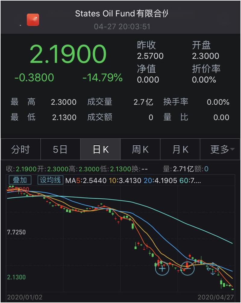 原油类基金溢价最高超90%，多家基金公司提示风险_搜狐网