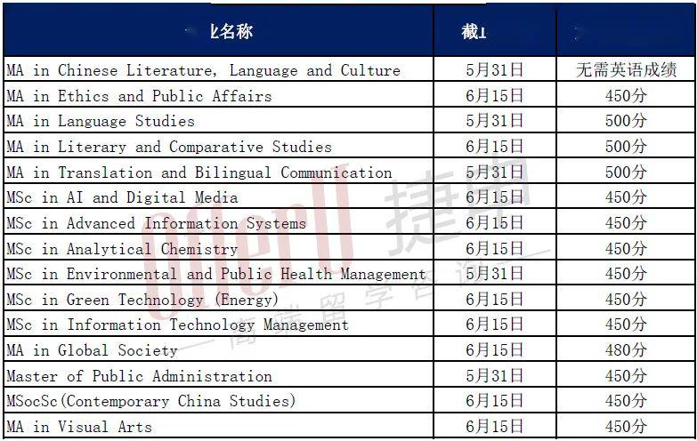 六级排名