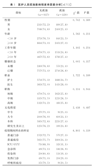 非人口学_人口学变量直方图