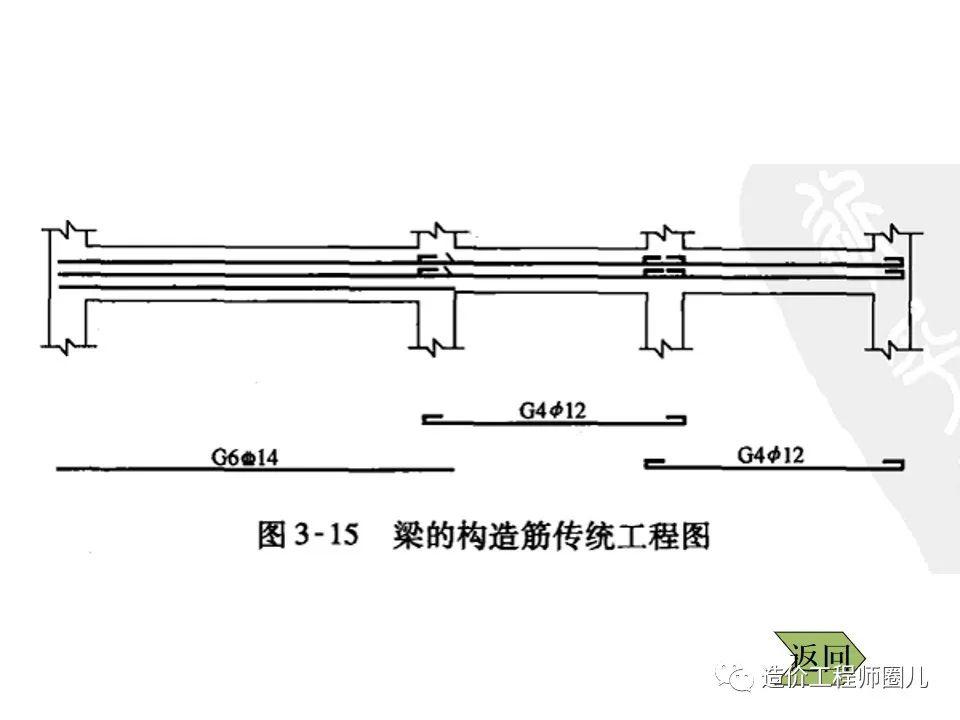 梁钢筋配筋图