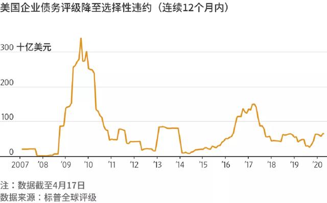 2020年全世界上半年g_半年工资流水账单图片(3)