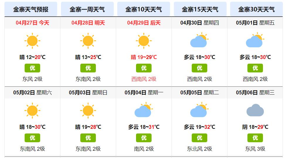 30℃！金寨天气飙！都热得发红...