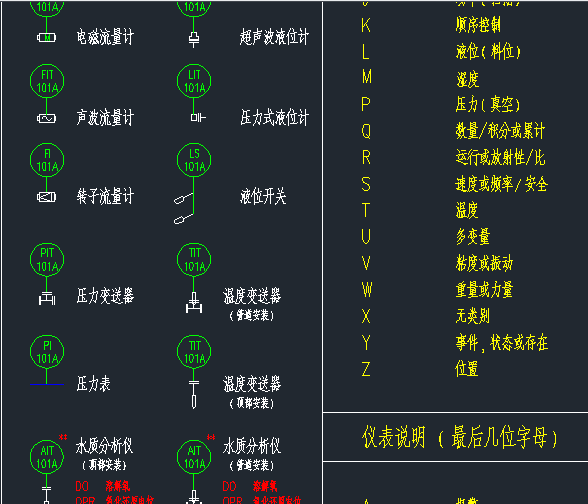 限免100份管道仪表pid绘图模板接好了