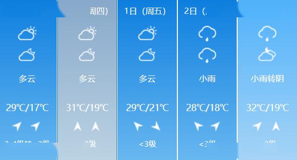 30℃！金寨天气飙！都热得发红...