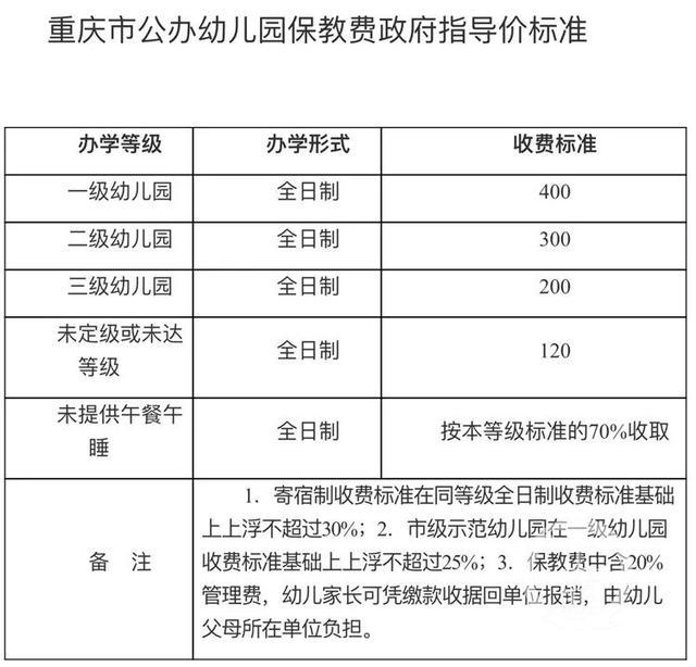 关于幼儿园收费,市教委发布最新通知