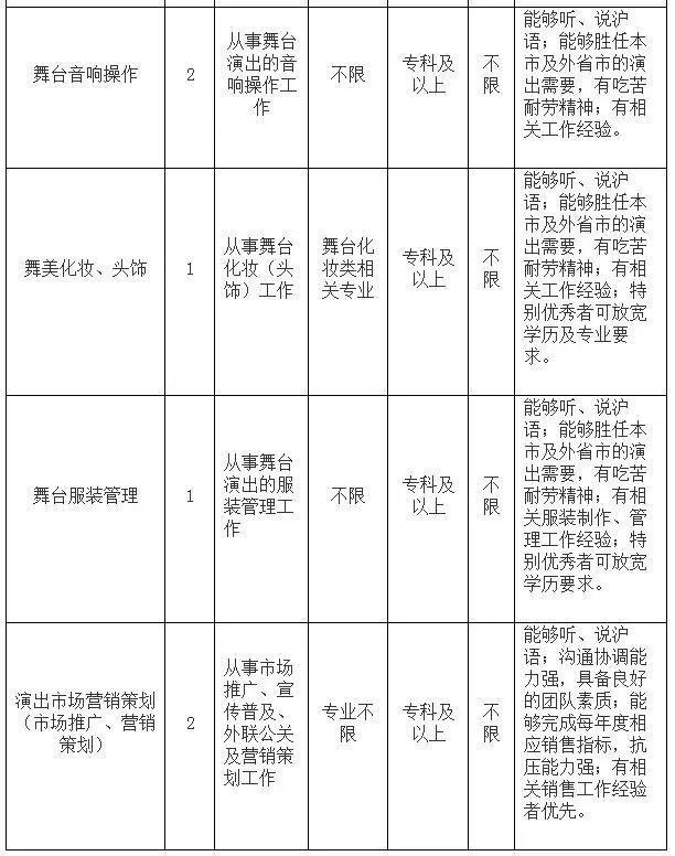 晓·招聘 | 上海沪剧院招13人,5月9日前报名