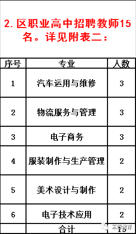 2020年淮阳区GDP_2020年淮阳区 招聘 汇(3)