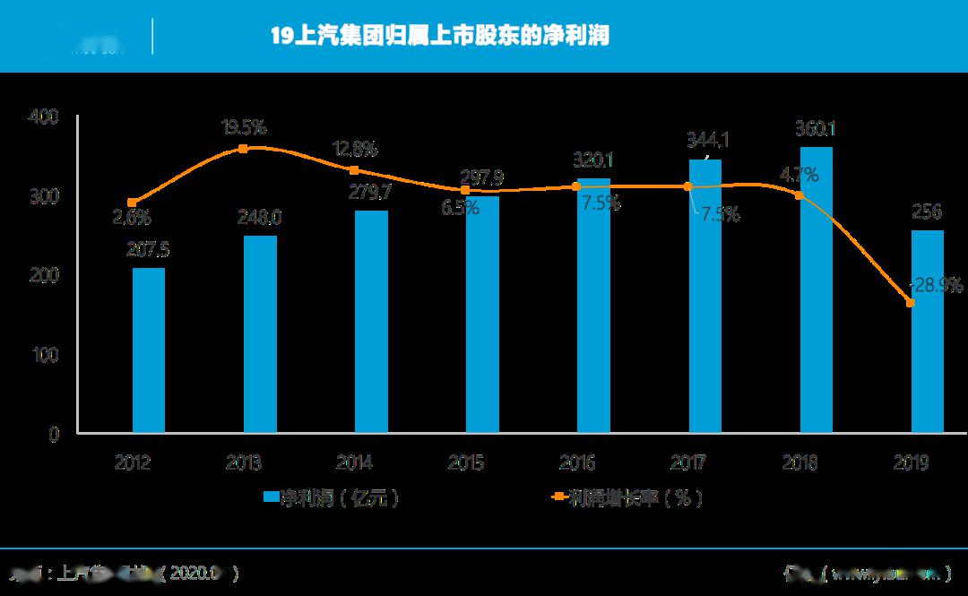 从23薪到年薪腰斩！这个行业的金饭碗没了