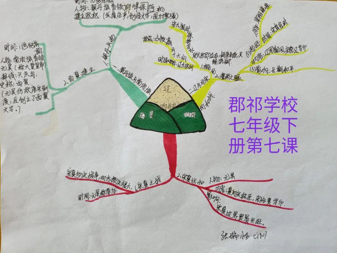 优质投稿|部编七下学生手绘历史思维导图