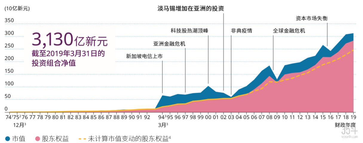 50亿美元押注农业食品详解淡马锡的投资逻辑与典型案例