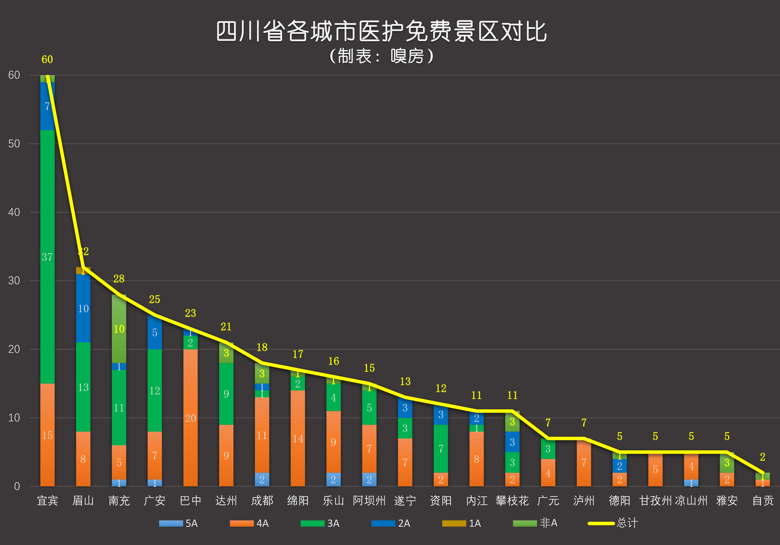 四川:338家景区全年向全国医护人员免费(附景区名单)