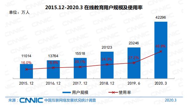 实时人口_基于手机定位数据的城市人口分布近实时预测