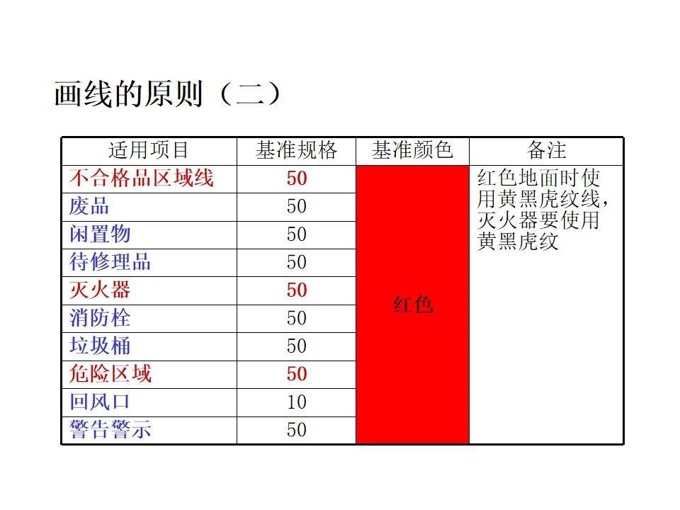 6s管理定置划线颜色及标准ppt