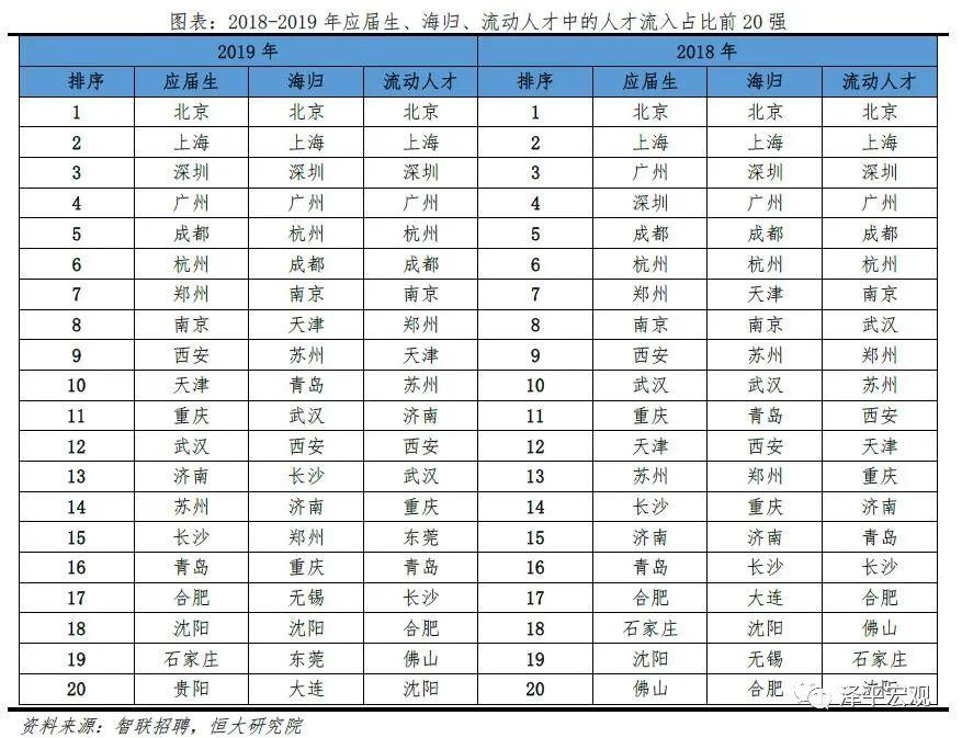 新疆人口城市城区排名2020(3)