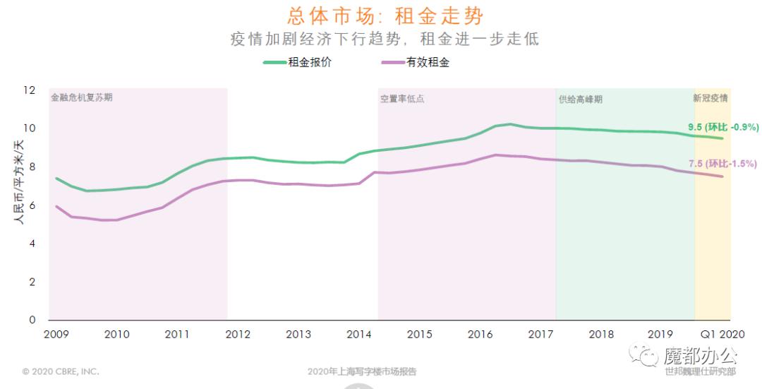 2020年上海第一季度G_2020年上海进博会图片