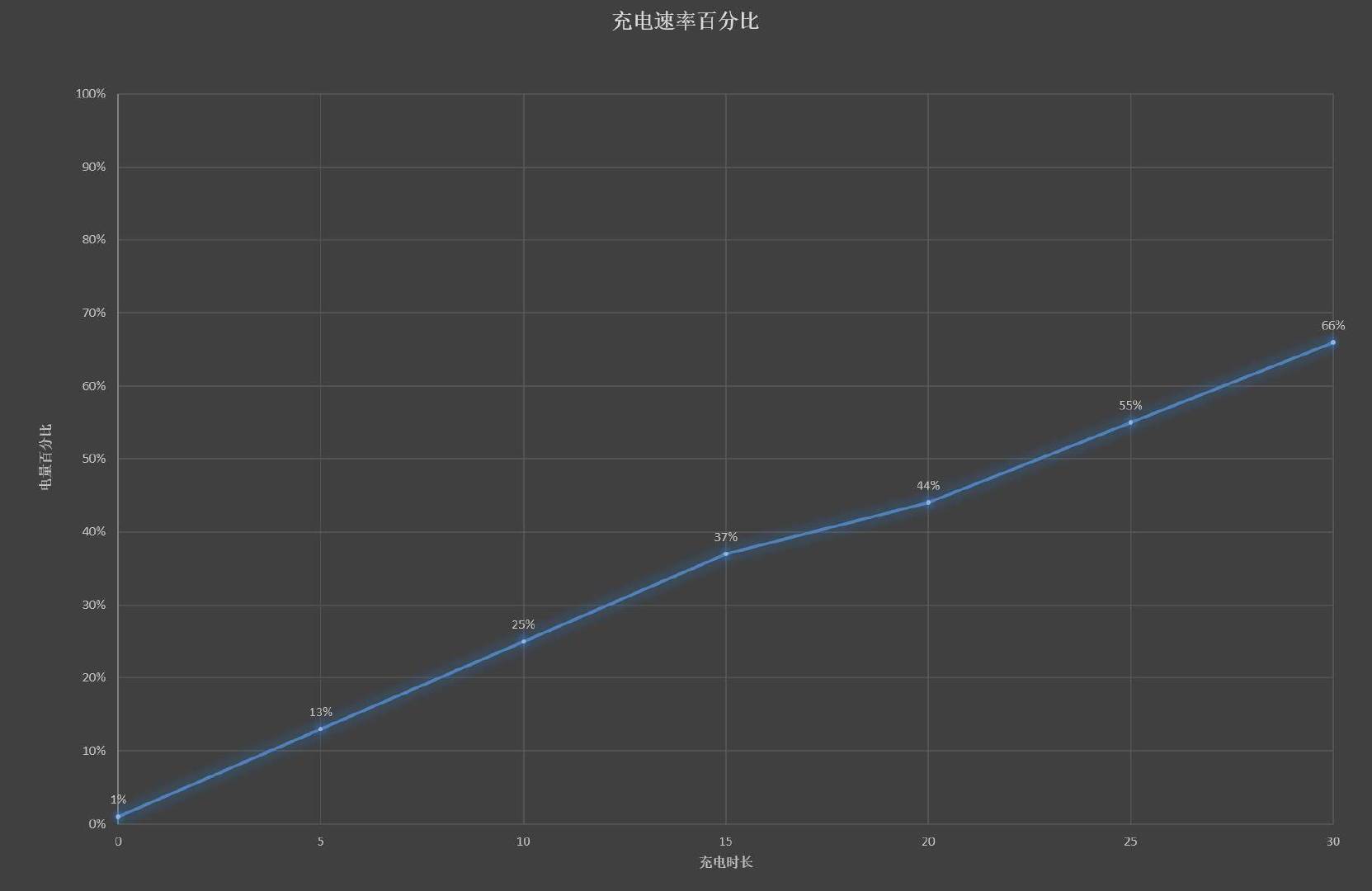 iQOO Neo3上手評測：或許是最具性價比的5G旗艦手機 科技 第19張