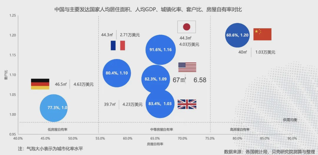 中国14城人均GDP达到发达国家水平，北上广却不在前5之列！