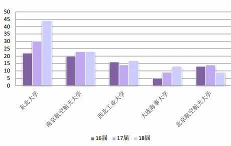 [专业]每日一校丨沈阳航空航天大学 德能并进,勇毅翔远