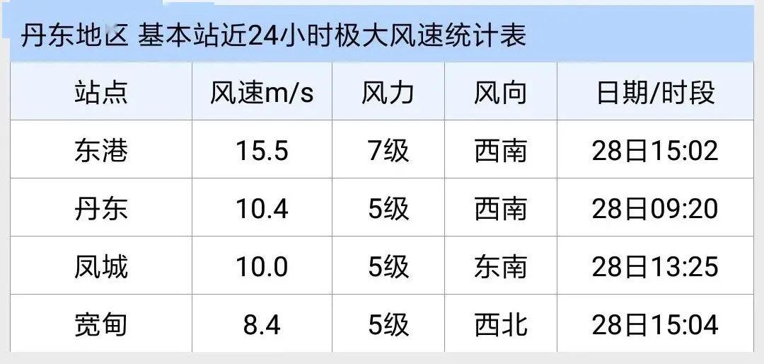 坐火箭有什么成语_含反义词的成语有什么