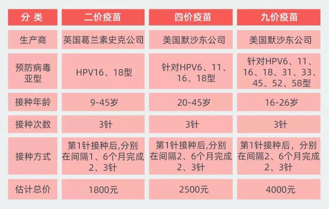 国产hpv疫苗来了价格不到进口的一半