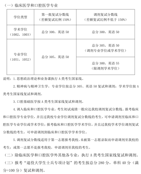 『双非』实力不亚于985、211！这几所双非院校拥有A+学科