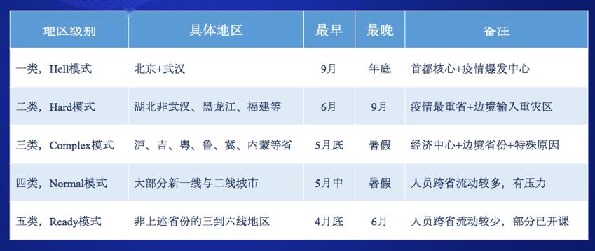『新品』机构需做好长期抗疫准备腾跃方唐文学暑期OMO新品发布