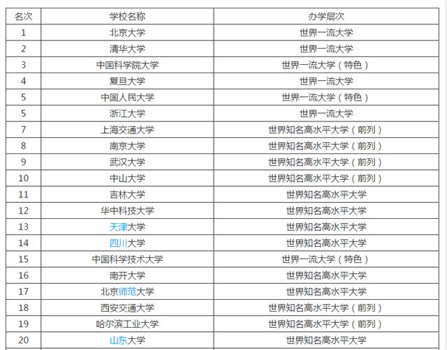 2020年211体育大学排名_2019-2020北京体育大学排名_全国第150名(最新)