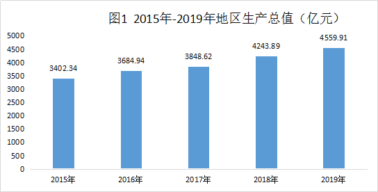 金华市2021年gdp_金华市2020年学区图