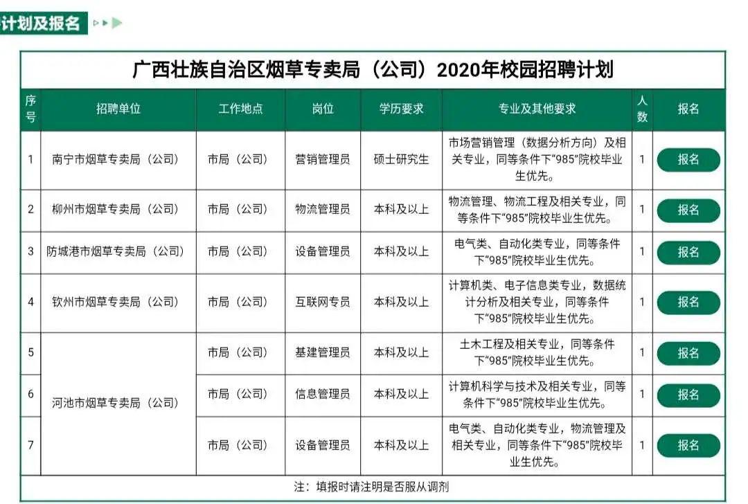 空中招聘│江苏中烟广西烟草专卖局