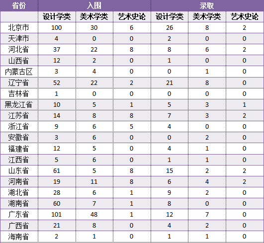 西人口2020总人数是多少_西王赏功目前有多少(2)