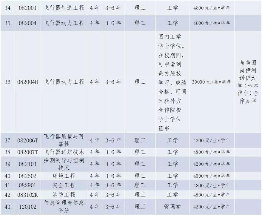 [专业]每日一校丨沈阳航空航天大学 德能并进,勇毅翔远
