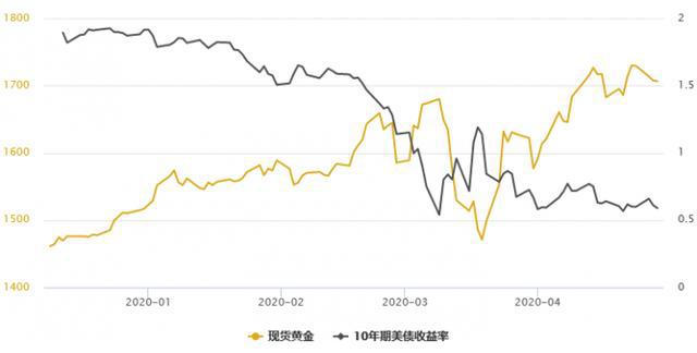 美国失业人数gdp_美国失业人数超4000万 GDP下修为 5(3)