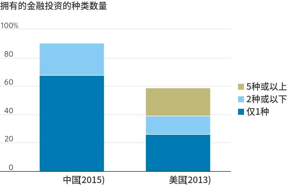 一份消失的央行报告，数据很意外，中国家庭户