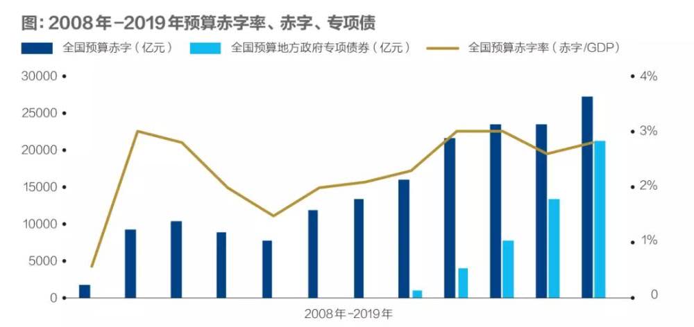 gdp与税收_地方财政收入与GDP偏差之惑(2)