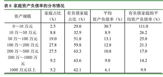 一份消失的央行报告，数据很意外，中国家庭户