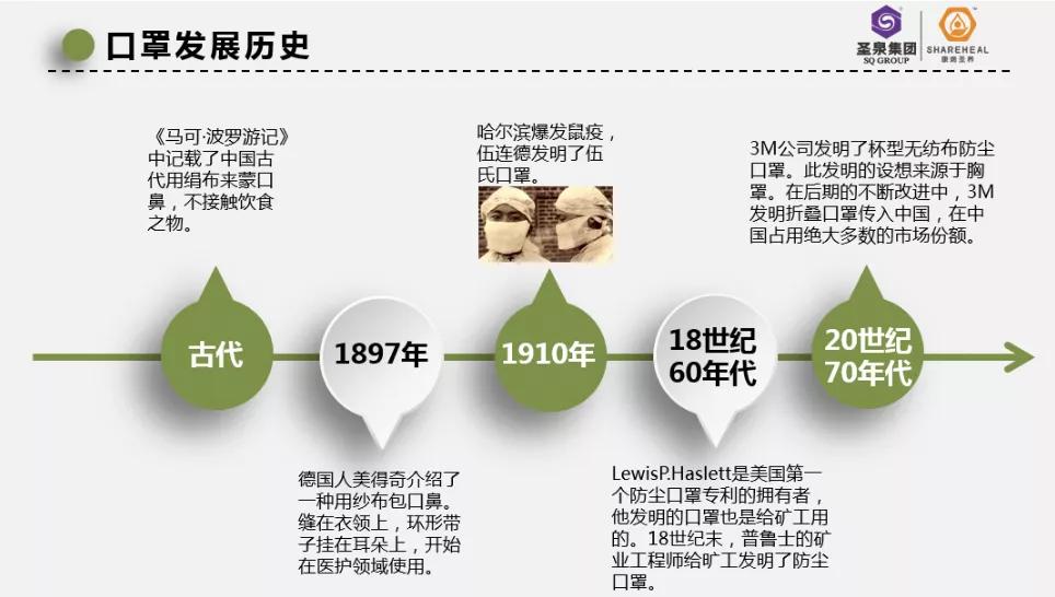 口罩解读从防护隔离到时尚设计