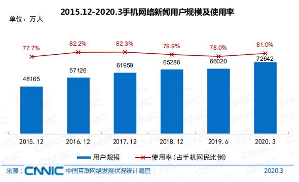 中国5亿人口日_人口普查(3)