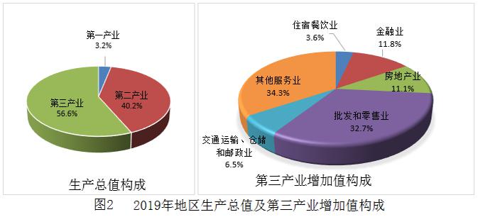 金华2019经济总量_金华经济开发区标志