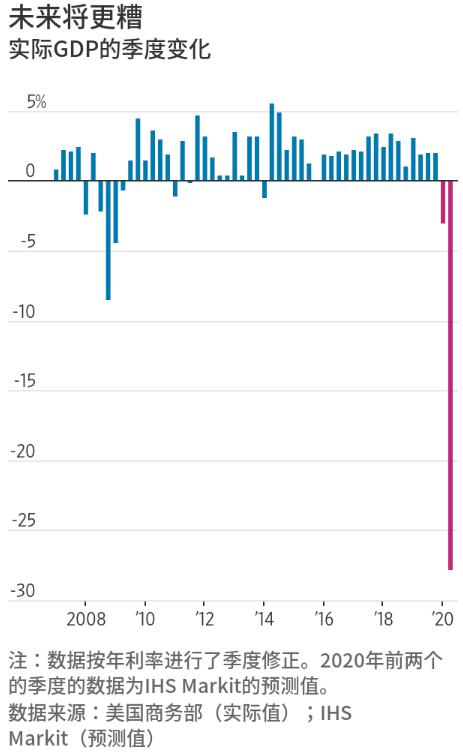 2020q4美国GDP_美国gdp2020年总量