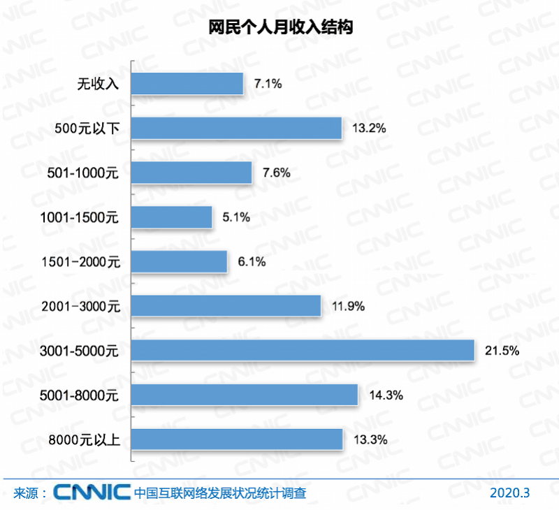 最近村里面统计人口_最近删除的照片(2)