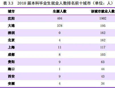 [专业]每日一校丨沈阳航空航天大学 德能并进,勇毅翔远