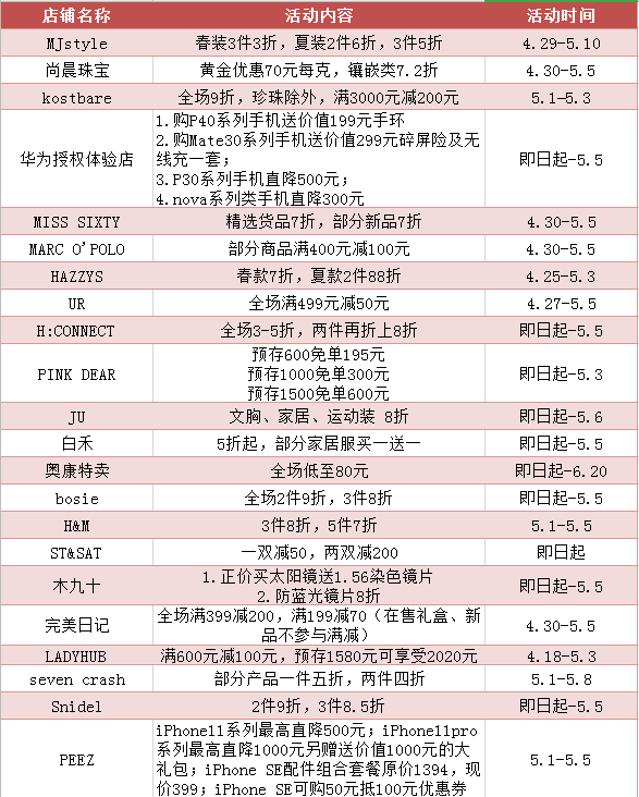 新光汇义乌消费券叠加使用攻略