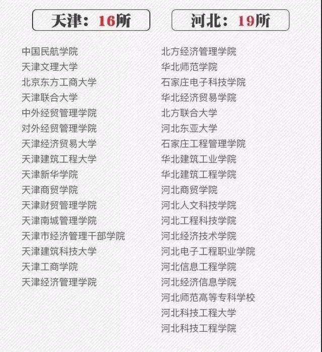 『考生』擦亮眼睛看清楚！全国392所“野鸡大学＂