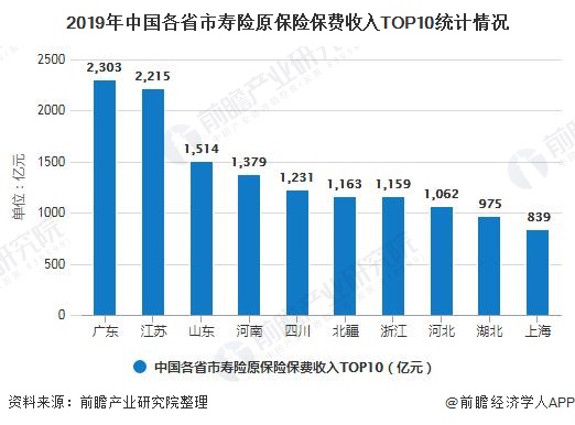 gdp远高于其他省内城市_北京已加入 抢人 大军 在 抢人 的中国城市目前是什么状况