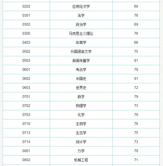 【工程】川内这几所211高校，这些学科全国顶尖！快看