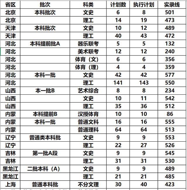 西南科技大学排名_西南科技大学