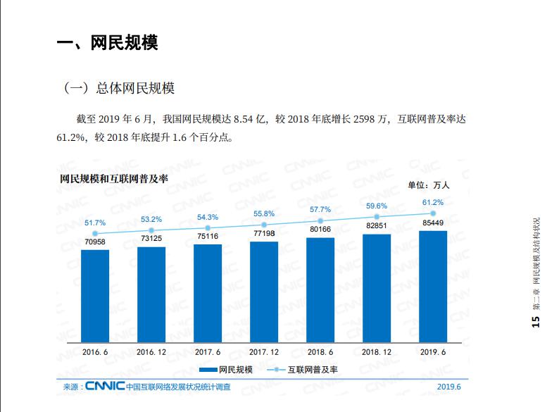 中国有6亿人均月收入不到1000_中国人均月收入图