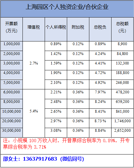 2020年上海纳税企业_大成上海-税务(2020-Q3)|季度通讯
