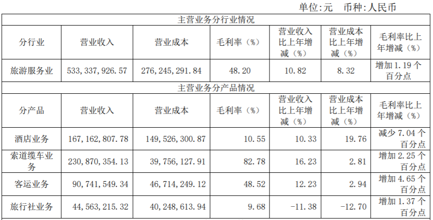 九华山的GDp_九华山旅游 十年三冲IPO疑窦未解 融资饥渴七大风险如影随形